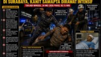 Perwira TNI AL Diduga Aniaya Polisi di Surabaya, Kanit Samapta Polsek Tegalsari Dirawat Intensif