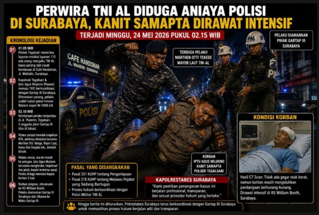 Perwira TNI AL Diduga Aniaya Polisi di Surabaya, Kanit Samapta Polsek Tegalsari Dirawat Intensif