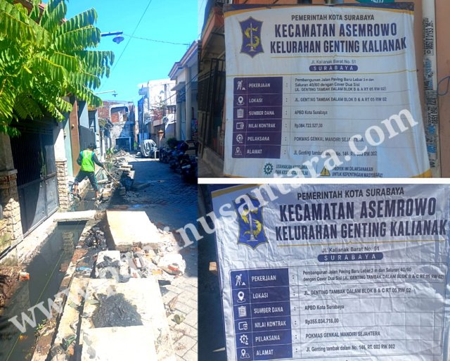 Dua Paket Proyek Pokmas di Kelurahan Diduga Bermasalah, Berpotensi Timbulkan Kerugian Negara