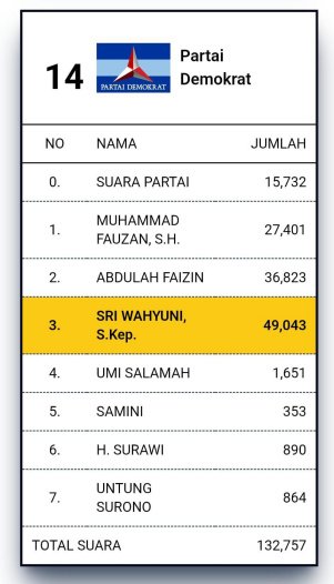 Dosen dan Ahli Pidana: Gelar Akademik Harus Berasal dari Perguruan Tinggi yang Berizin dan Terdata